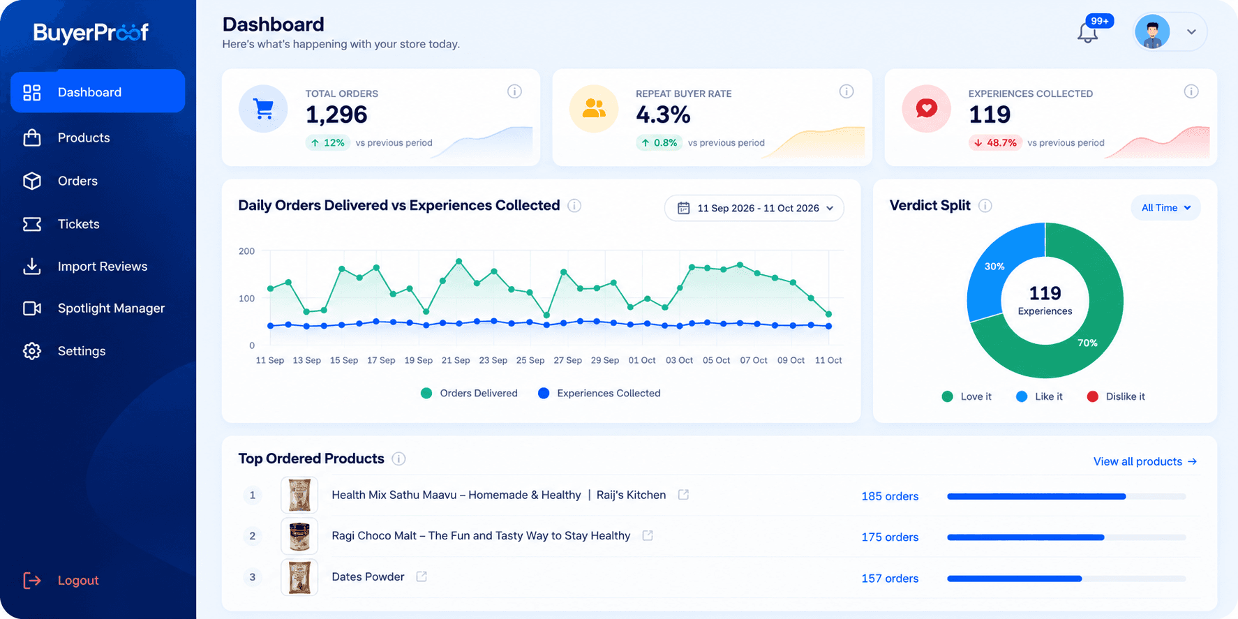 Customer review insights for ecommerce product improvement