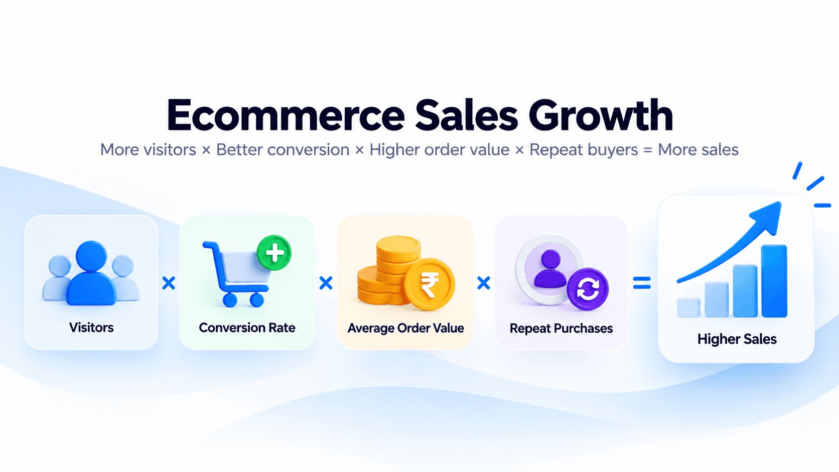 Key factors that influence ecommerce sales growth