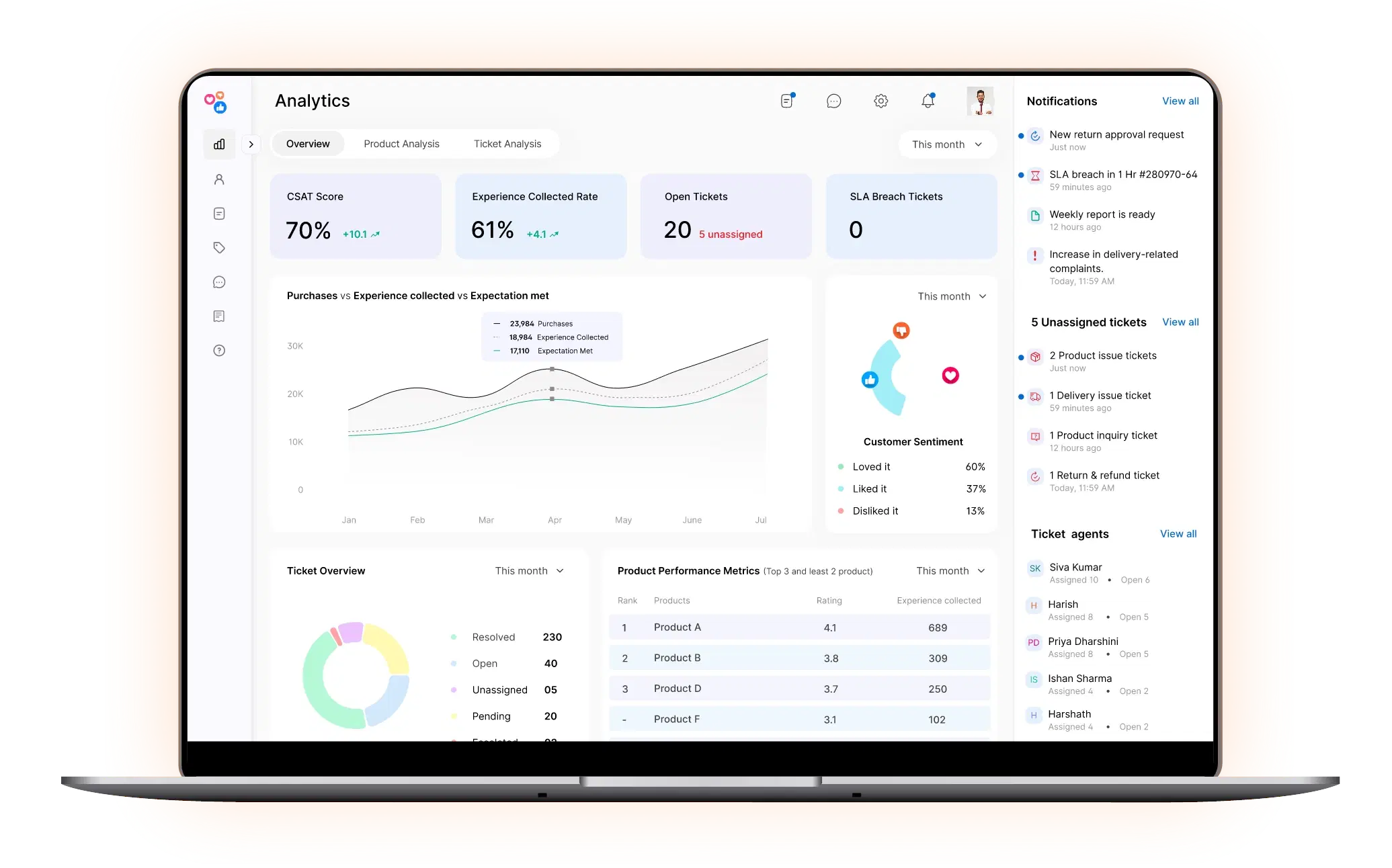 BuyerProof Lens — buyer intelligence dashboard