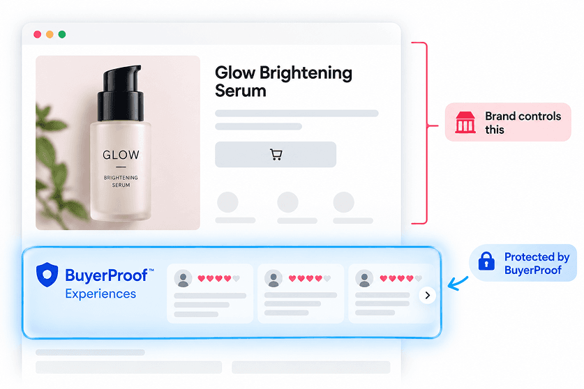 Brand-controlled product page compared to BuyerProof-protected buyer experiences